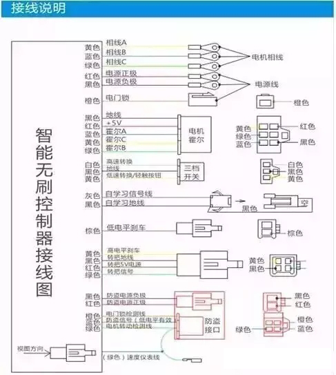 電動(dòng)車(chē)控制器線(xiàn)路圖