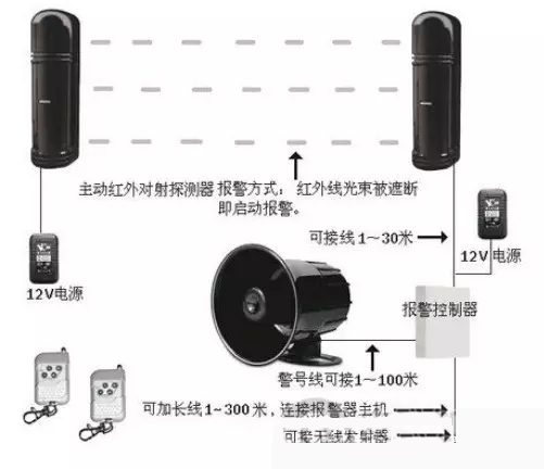 紅外對射探測器安裝接線(xiàn)圖